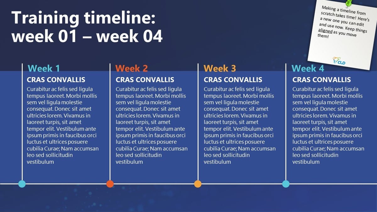 Training Timeline