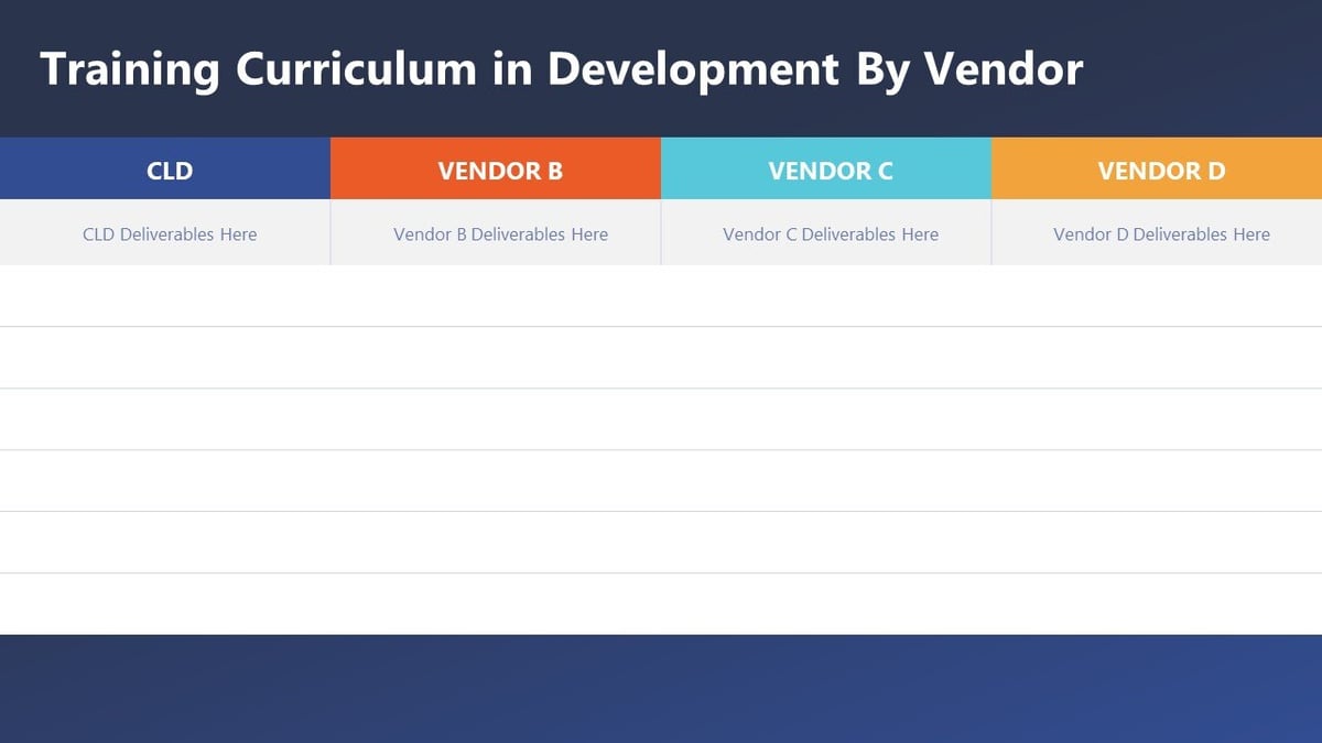 Training Curriculum by Vendor