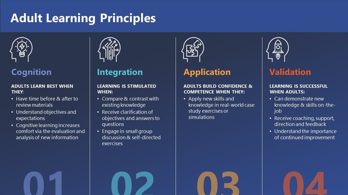 Adult Learning Principles