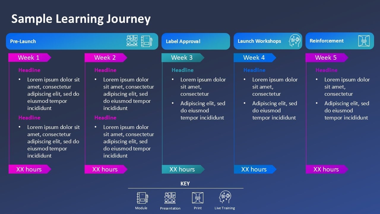 Sample Learning Journey